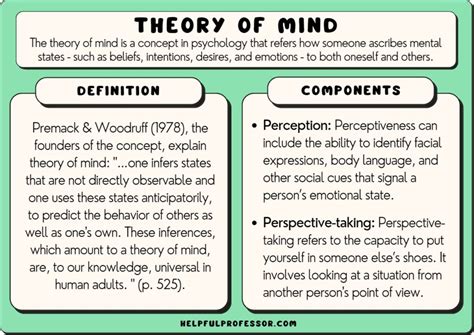 智力三元論口訣|從認知與現代智力理論談自我優勢. Theories of。